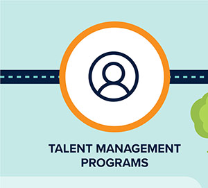 Talent Management Programs