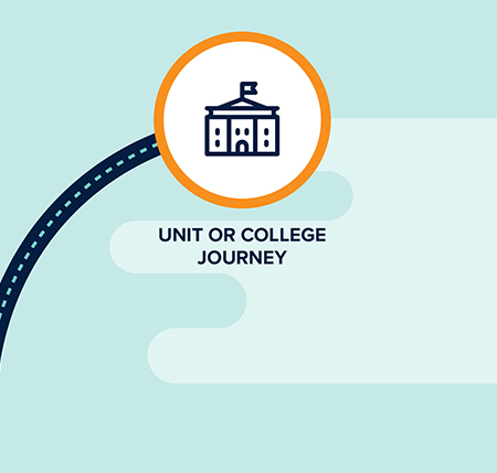 Unit or College Journey