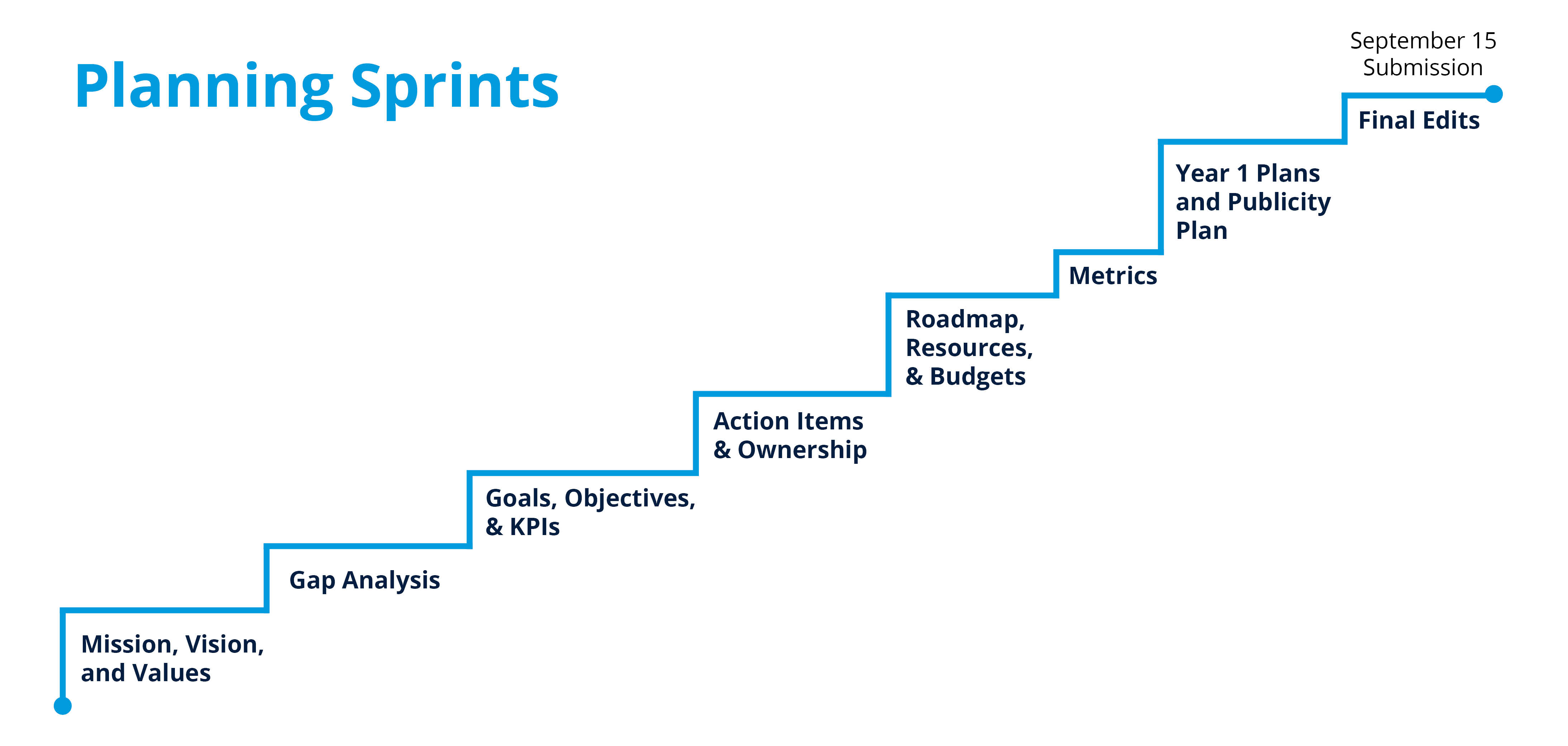 hr-strategic-plan-psu-human-resources