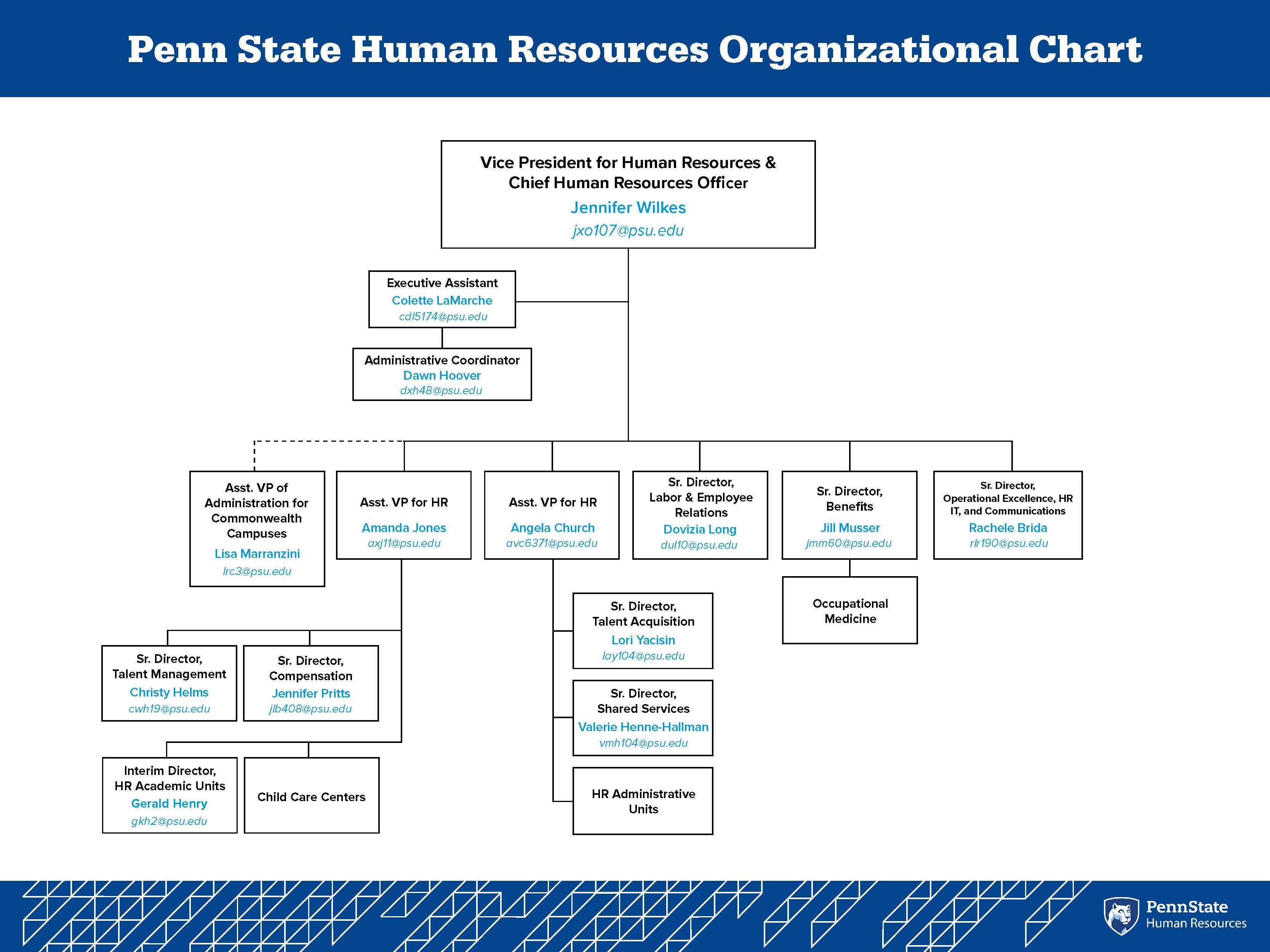 HR Org Chart