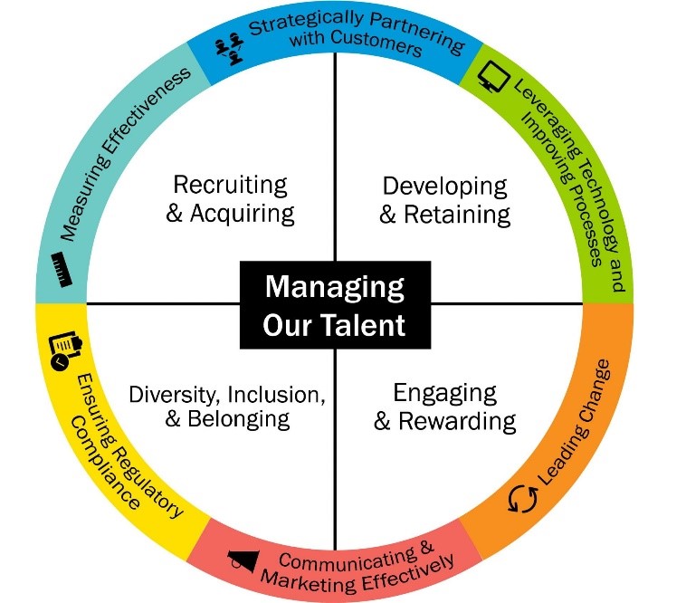 Strategic HR Planning Model